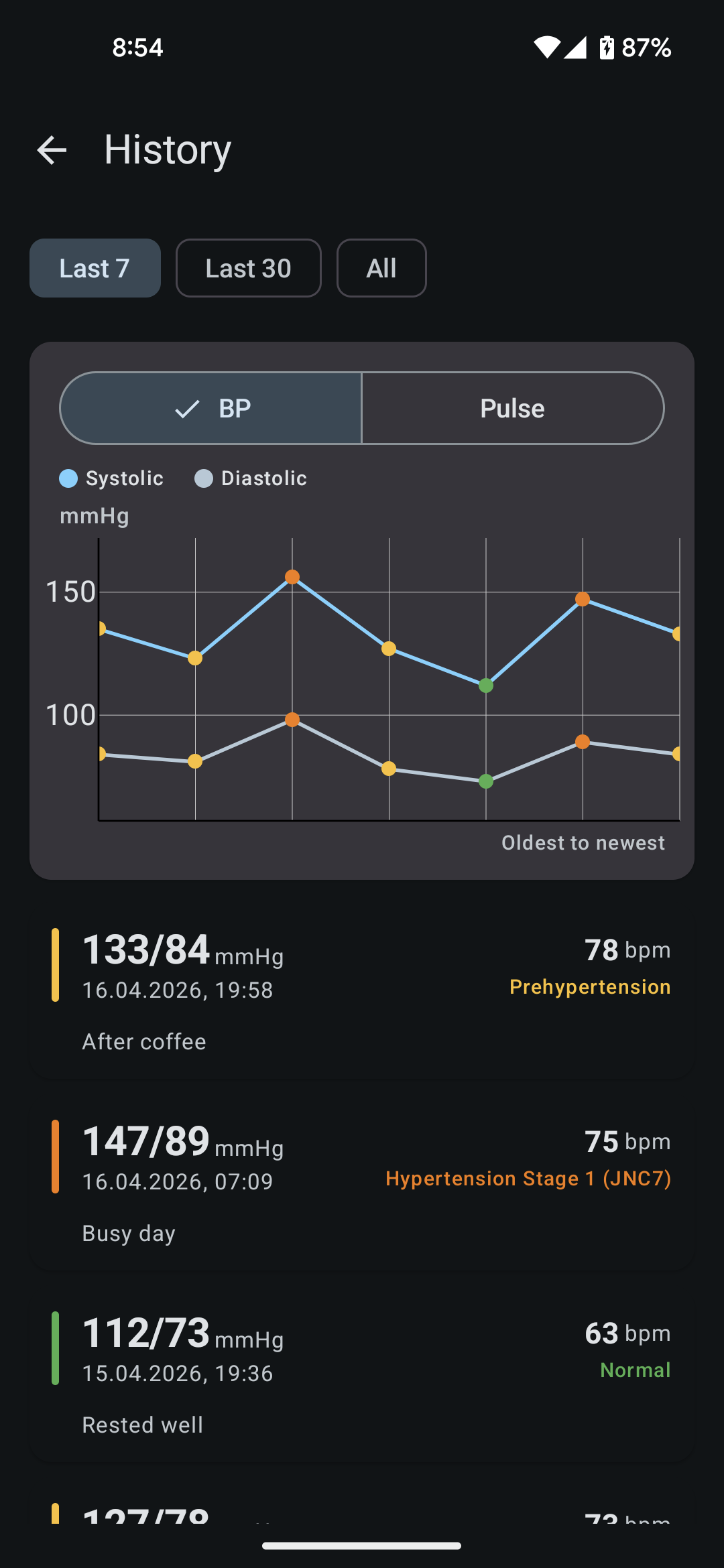 BP Log history screen showing a systolic and diastolic chart with a list of timestamped readings and classifications