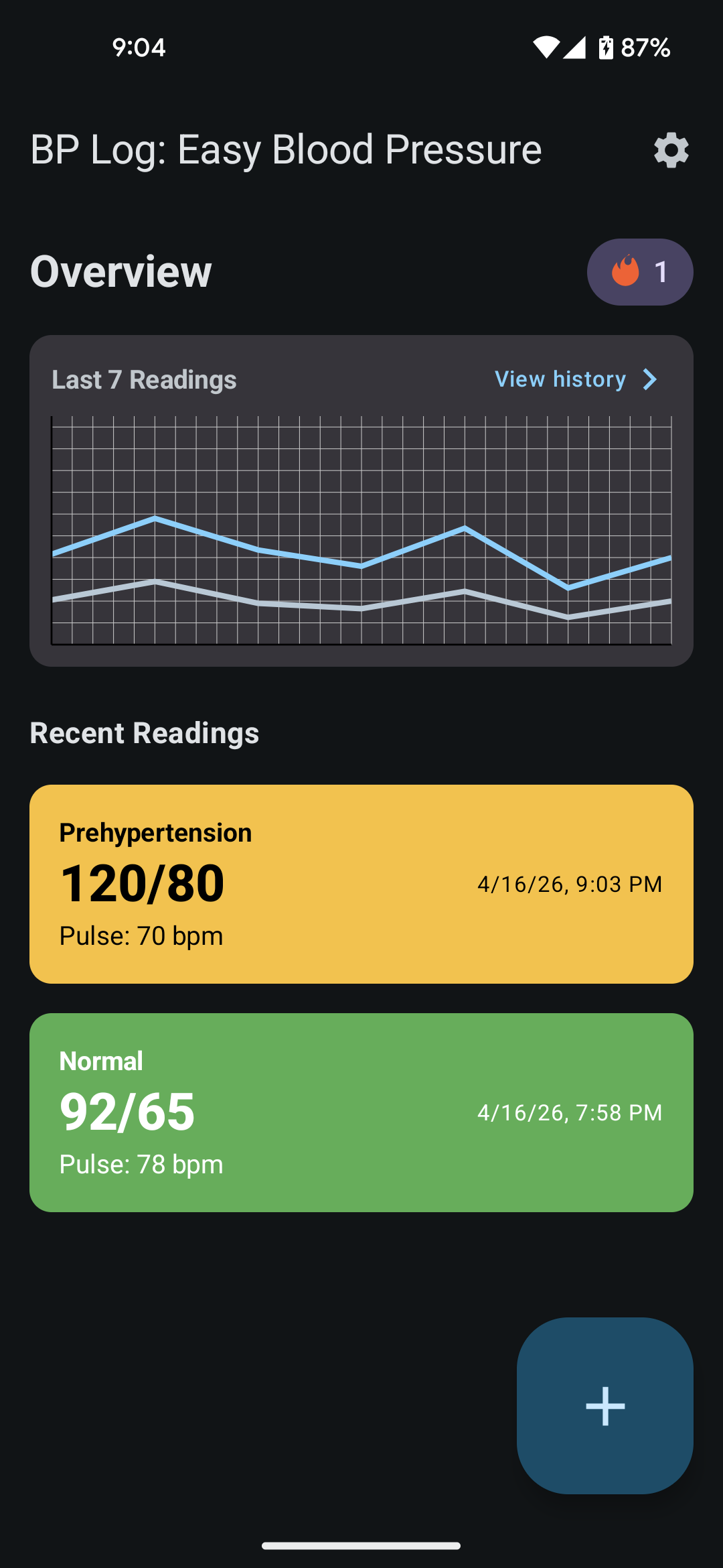 BP Log app dashboard showing recent blood pressure readings with color-coded AHA classifications and a trend chart
